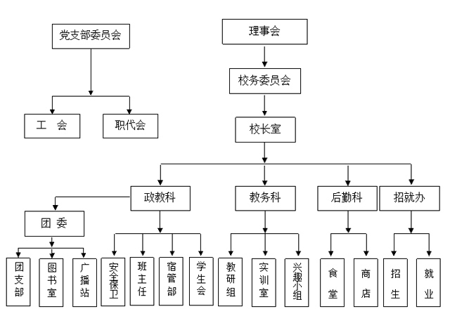 常德德才科技職業(yè)學(xué)校,常德招生就業(yè),電子商務(wù)專業(yè)學(xué)校,專業(yè)學(xué)校報考哪里好