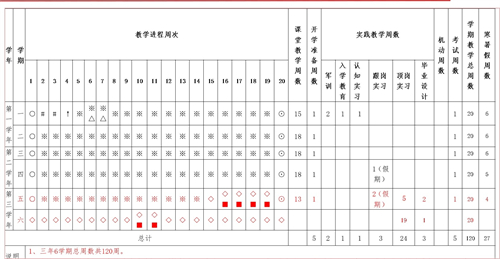 常德德才科技職業(yè)學校,常德招生就業(yè),電子商務專業(yè)學校,專業(yè)學校報考哪里好