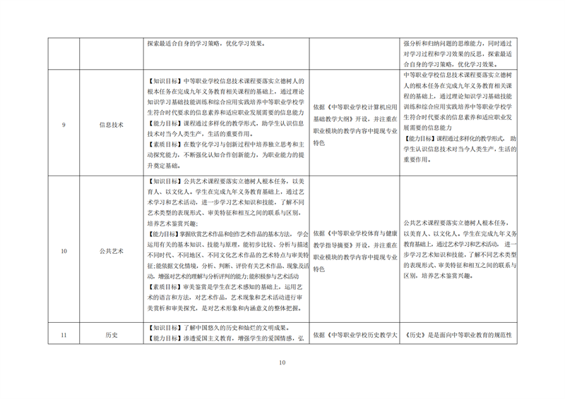 常德德才科技職業(yè)學(xué)校,常德招生就業(yè),電子商務(wù)專業(yè)學(xué)校,專業(yè)學(xué)校報考哪里好